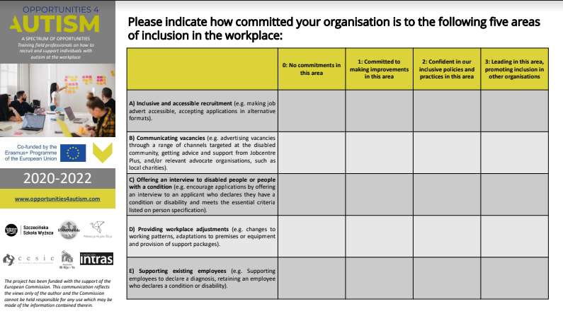 Commitment to Inclusion in the Workplace – Self-audit tool for organisations